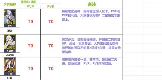 行界平民要如何开荒