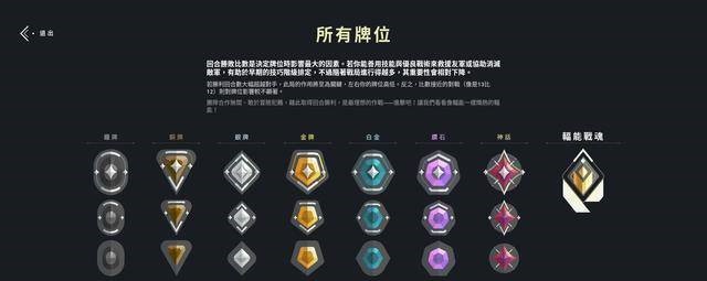 段位等级划分介绍-无畏契约段位图一览