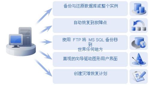 Acronis Recovery for MS SQL Server v1.53下载-PC资源Acronis Recovery for MS SQL Server v1.53下载