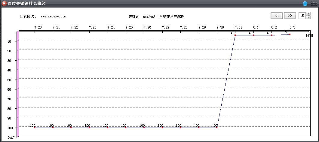 爱易批量网址收录查询seo工具箱 v6.4下载-网络软件爱易批量网址收录查询seo工具箱 v6.4     PC下载