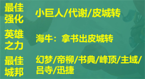 云顶之弈s9皮尔特沃夫阵容推荐 皮尔特沃夫阵容装备搭配攻略[多图]图片9