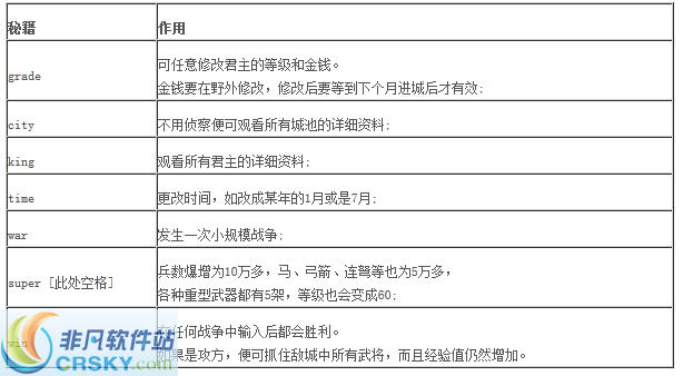 龙腾三国作弊码秘籍 v2.3下载-视频软件龙腾三国作弊码秘籍 v2.3pc下载