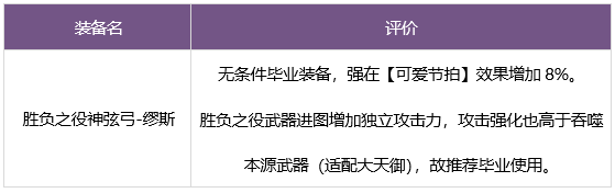 缪斯毕业武器装备流派攻略-dnf缪斯毕业武器装备哪个更强