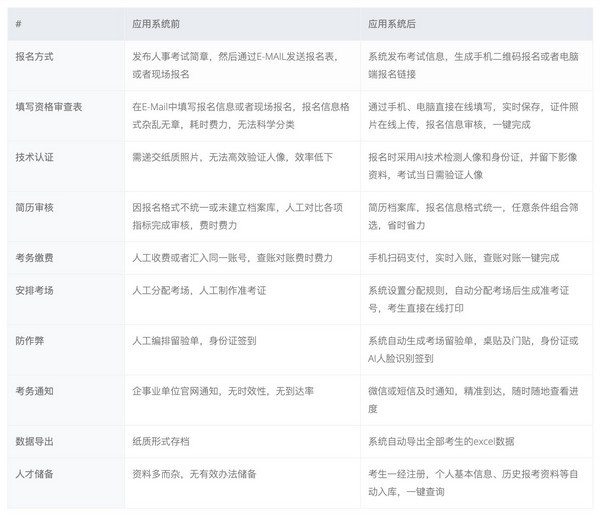 人事考试网上报名考务管理系统 v3.1.316下载-视频软件人事考试网上报名考务管理系统 v3.1.316pc下载