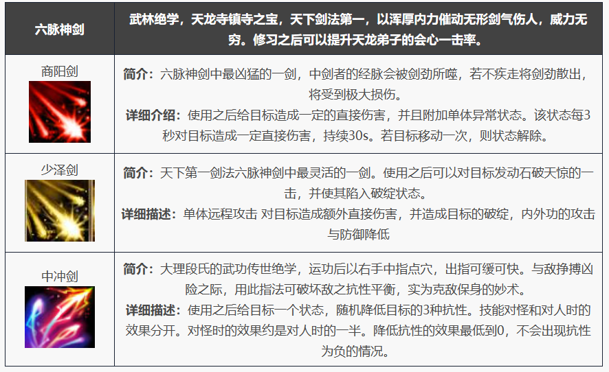 新天龙八部手游六脉神剑强度一览-新天龙八部手游六脉神剑怎么样