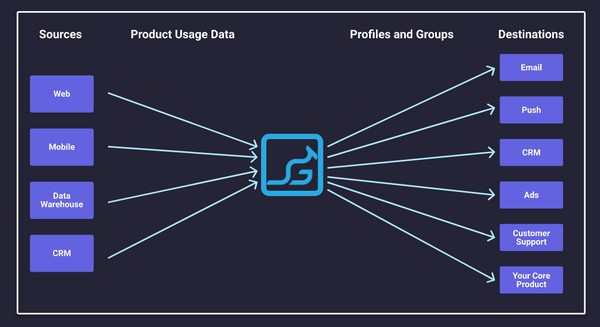 Grouparoo(开源同步工具) v0.1.17下载-视频软件Grouparoo(开源同步工具) v0.1.17pc下载