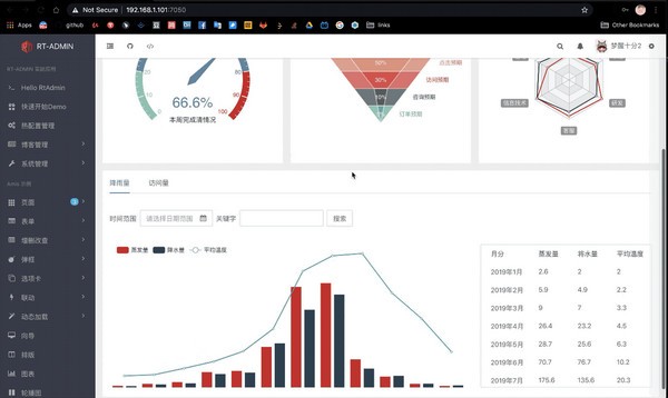 Ovine(管理系统模板) v0.1.4下载-视频软件Ovine(管理系统模板) v0.1.4pc下载