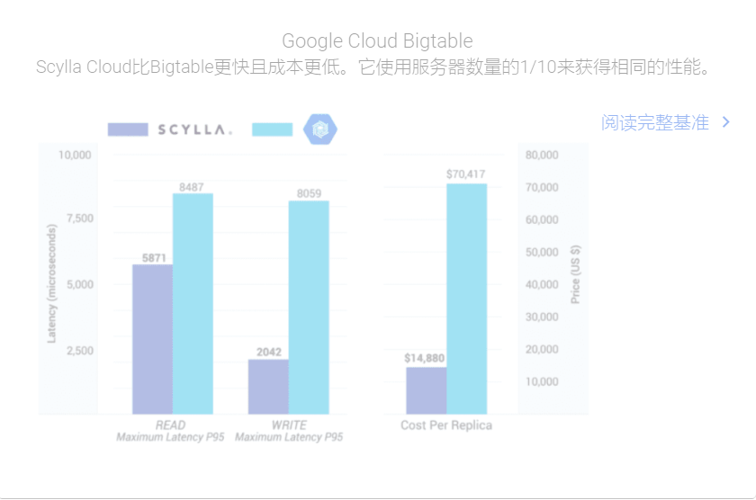 ScyllaDB数据库 v4.3.4下载-视频软件ScyllaDB数据库 v4.3.4pc下载