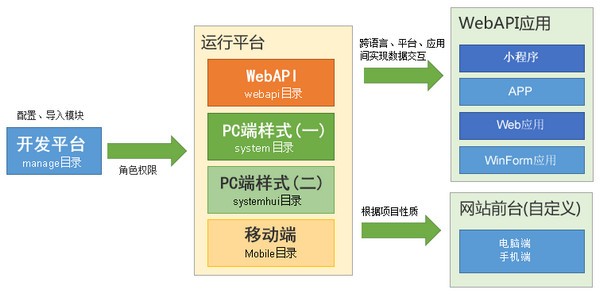 eFrameWork框架 v3.0.7下载-视频软件eFrameWork框架 v3.0.7pc下载