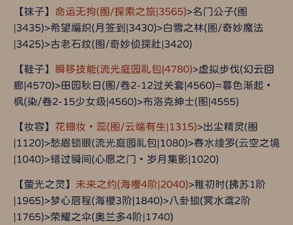 其名舆鬼主题高分搭配指南-奇迹暖暖其名舆鬼主题要怎么拿高分