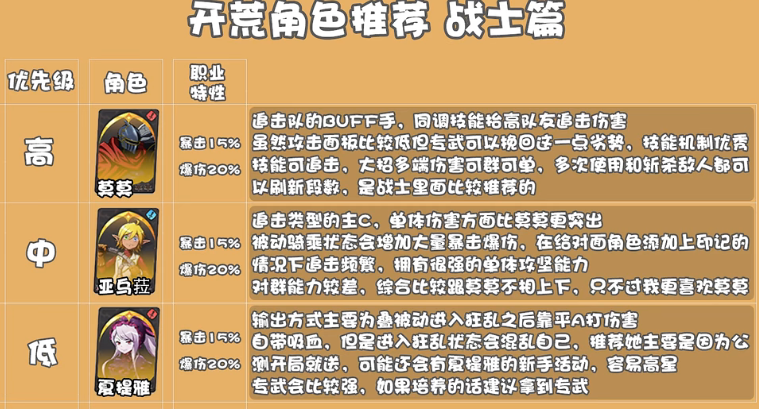 纳萨力克之王战士开荒角色使用攻略-纳萨力克之王战士开荒角色用什么好