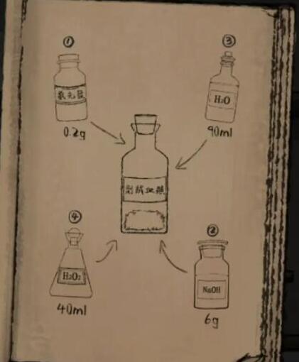 山河旅探显血试剂入手步骤